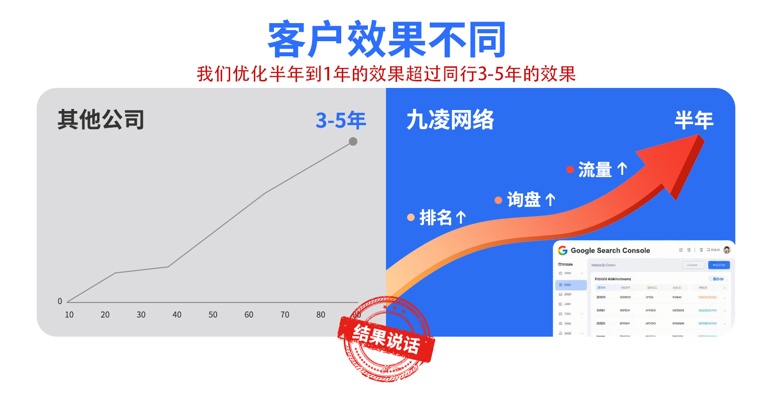 九凌網絡谷歌SEO優化